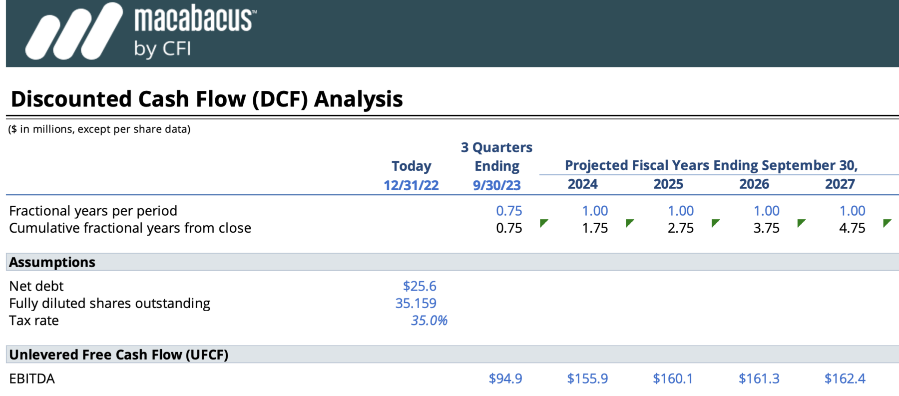 Discount Factor  DCF Formula + Calculator [Excel Template]