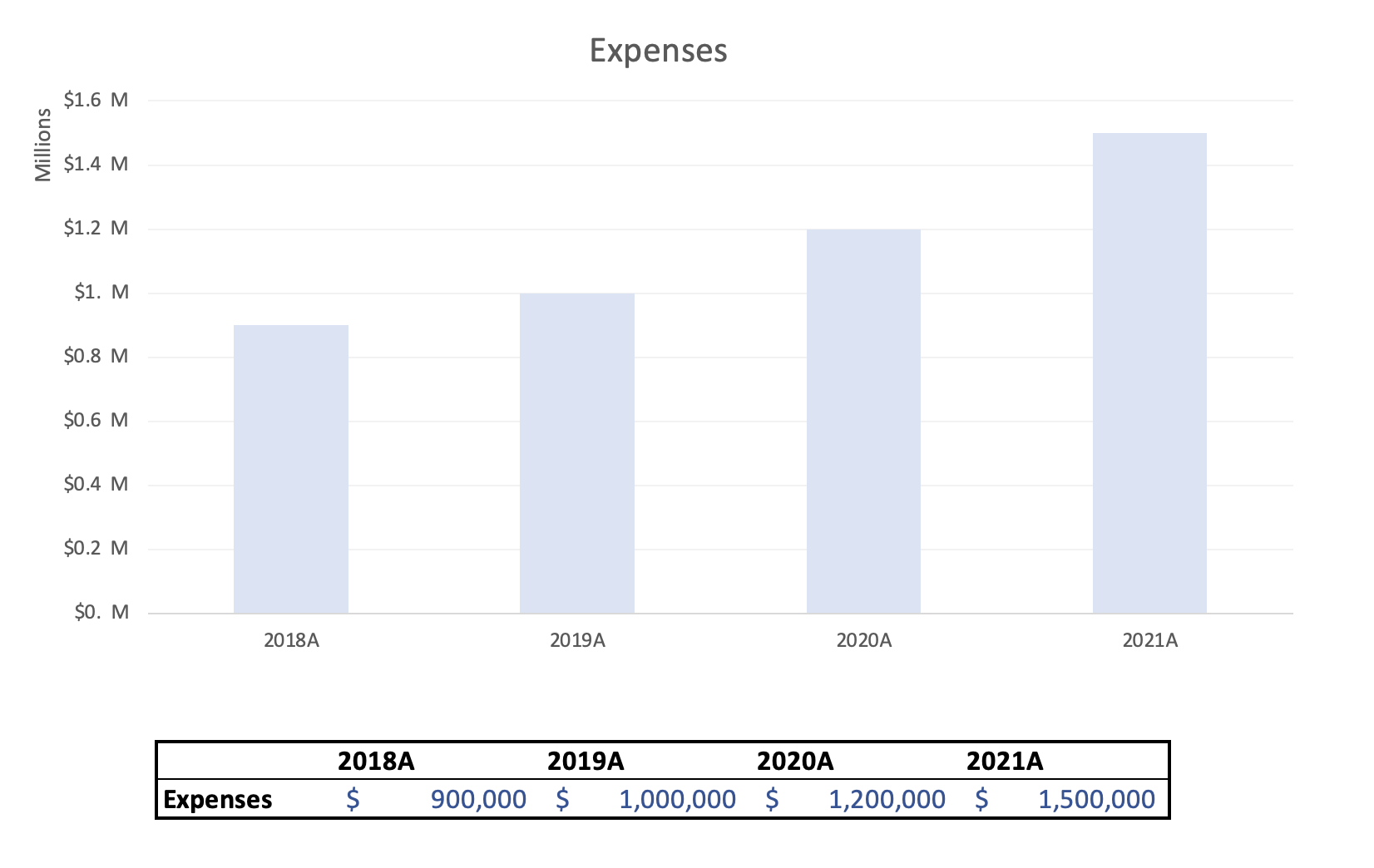 Chart Excel Reformatted in Millions