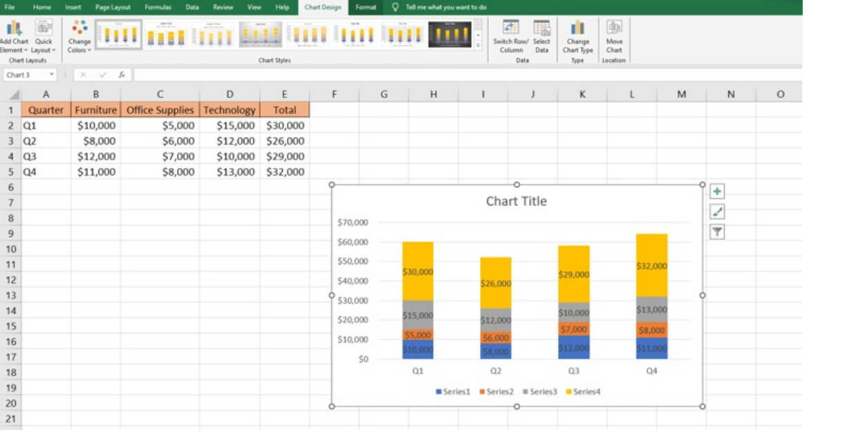 stacked bar chart