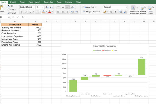 How to Create a Waterfall Chart in Excel