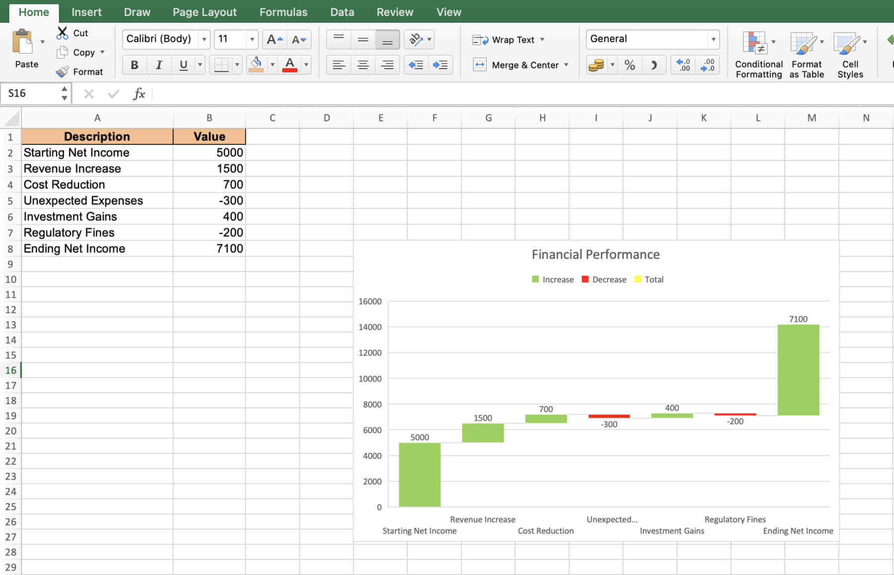 How to Create a Waterfall Chart