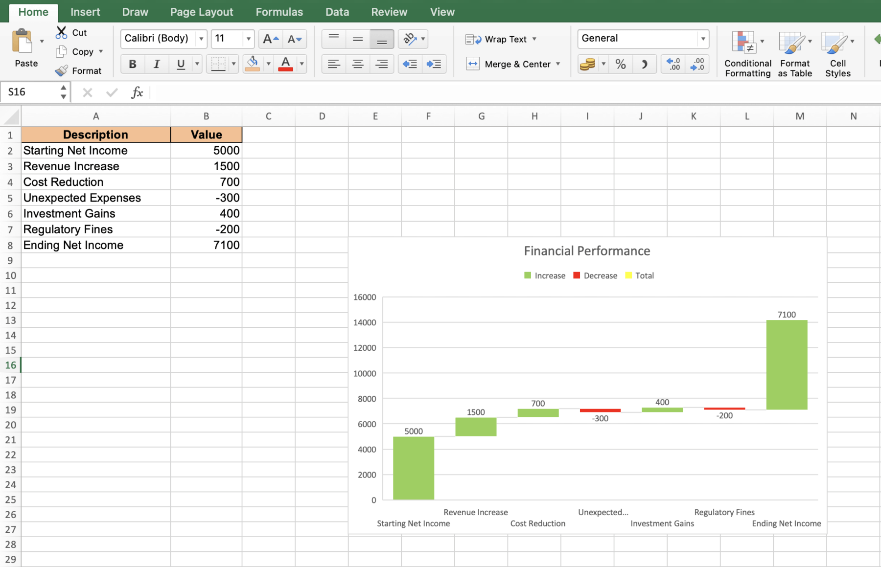 How to Create a Waterfall Chart in Excel (Downloadable Template)