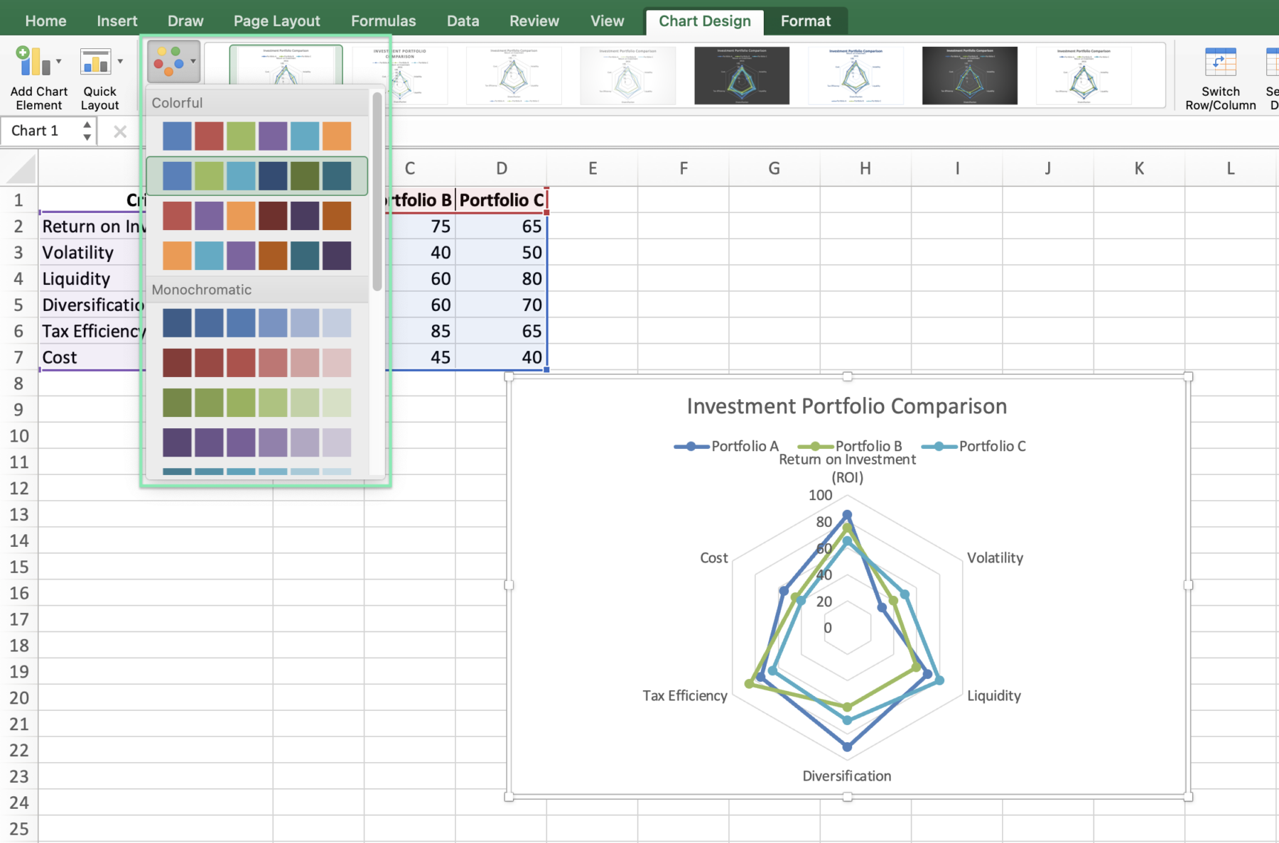 How To Create A Radar Chart In Excel Laptrinhx - vrogue.co