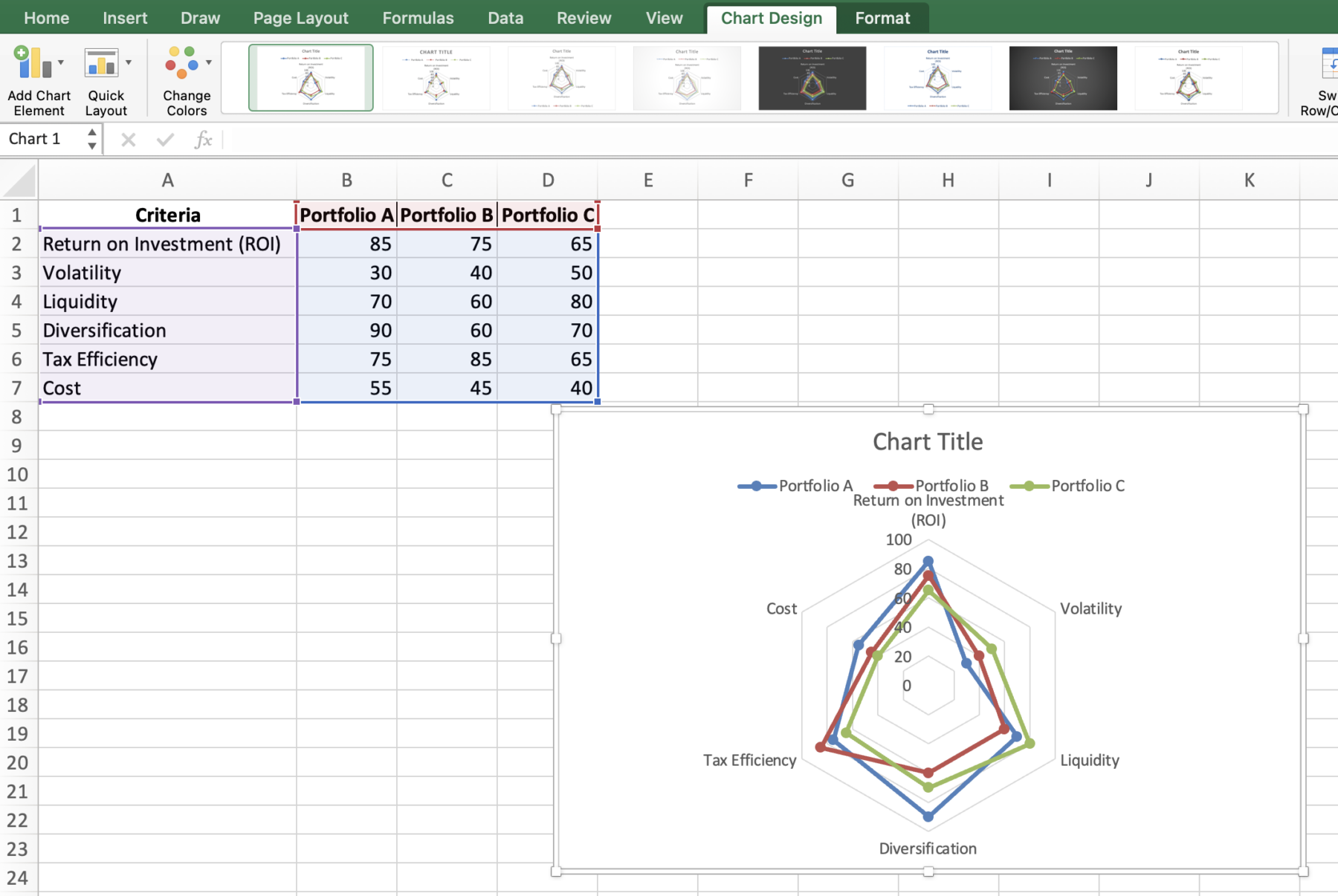 How To Create A Radar Chart In Excel Laptrinhx - vrogue.co