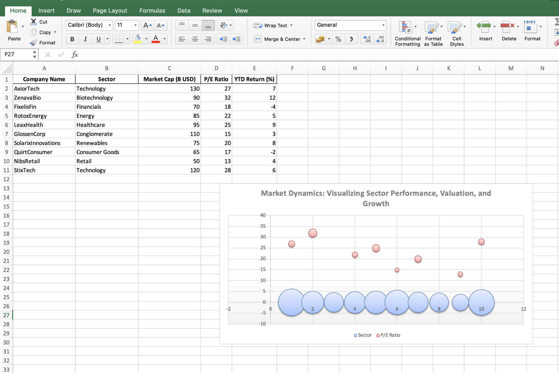 how to create a bubble chart in excel