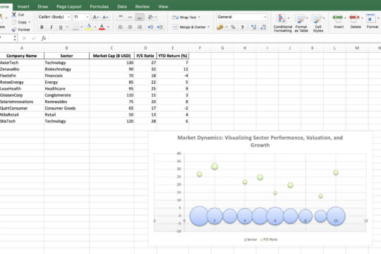 How to Create a Bubble Chart in Excel