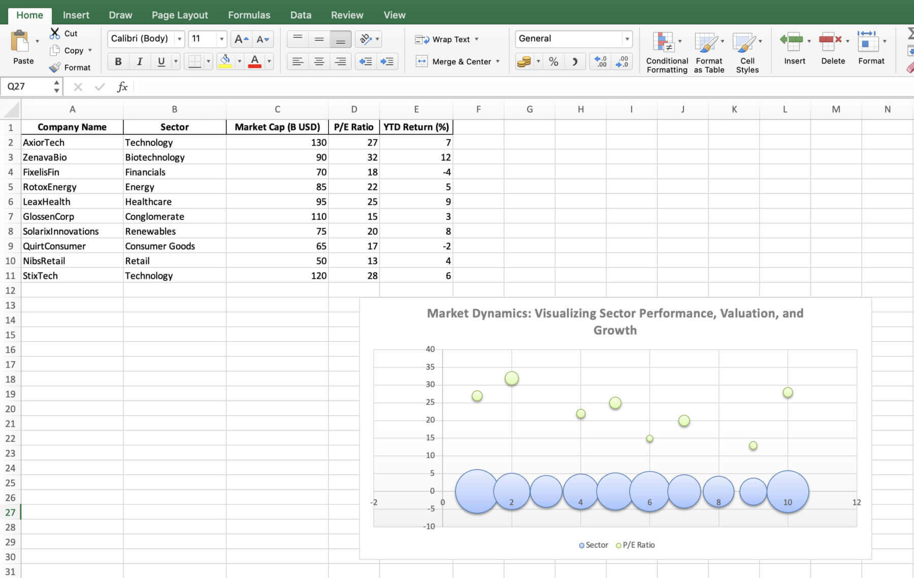 How to Create a Bubble Chart in Excel