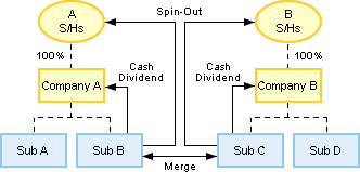 transaction steps