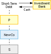 monetizing spin-off step 2