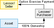 prepaid lease