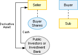 stock-for-stock